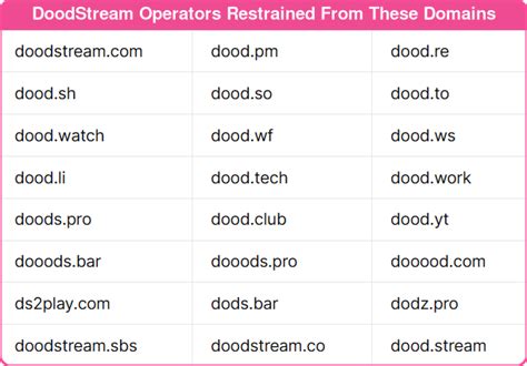 doodstream.com|Court Bans DoodStream’s Owners & Associates From。